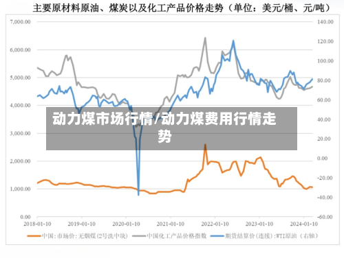 动力煤市场行情/动力煤费用行情走势-第2张图片