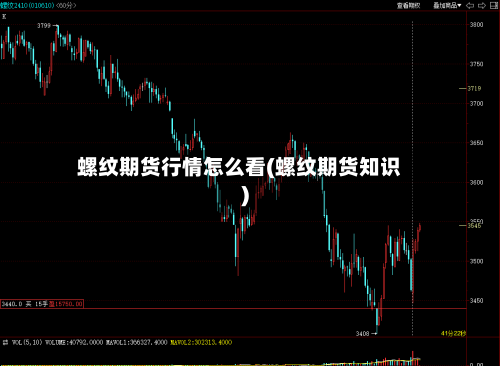 螺纹期货行情怎么看(螺纹期货知识)-第2张图片