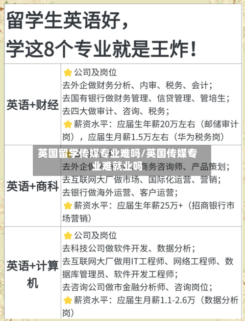英国留学传媒专业难吗/英国传媒专业难就业吗