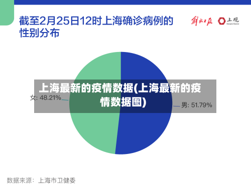 上海最新的疫情数据(上海最新的疫情数据图)