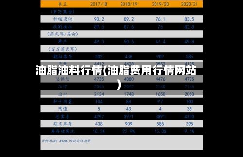 油脂油料行情(油脂费用行情网站)-第2张图片