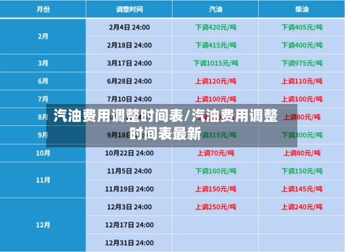 汽油费用调整时间表/汽油费用调整时间表最新