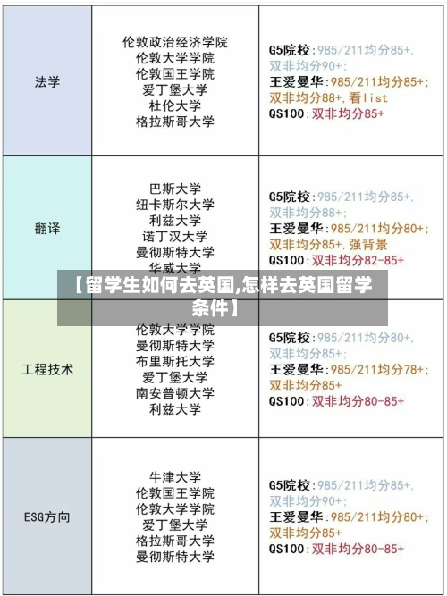 【留学生如何去英国,怎样去英国留学条件】-第2张图片