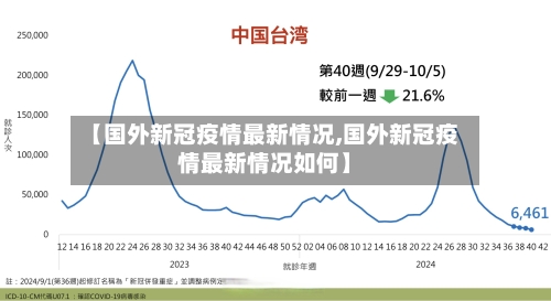 【国外新冠疫情最新情况,国外新冠疫情最新情况如何】