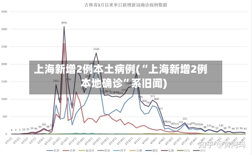 上海新增2例本土病例(“上海新增2例本地确诊”系旧闻)-第3张图片