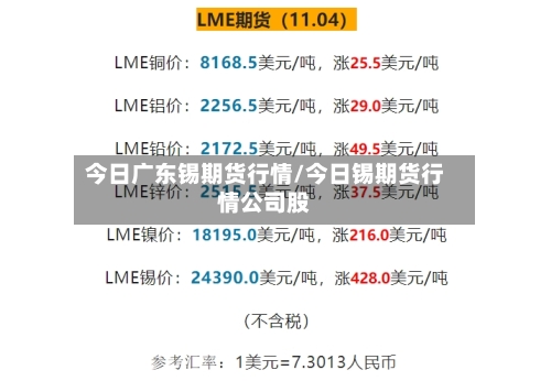 今日广东锡期货行情/今日锡期货行情公司股-第2张图片