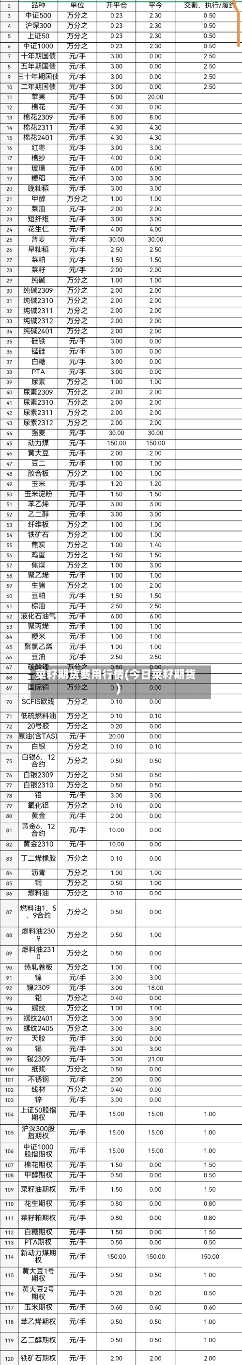 菜籽期货费用行情(今日菜籽期货)