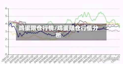 鸡蛋限仓行情/鸡蛋限仓行情分析