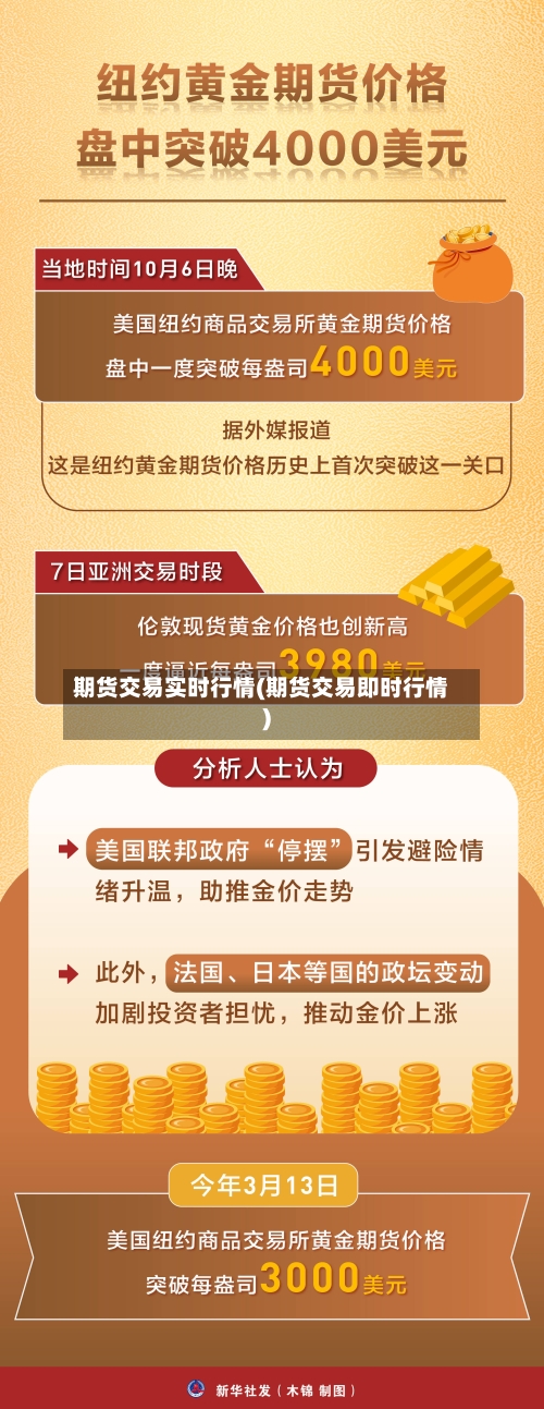 期货交易实时行情(期货交易即时行情)