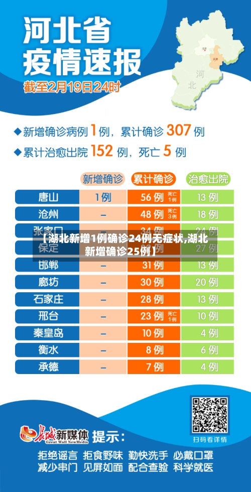 【湖北新增1例确诊24例无症状,湖北新增确诊25例】-第2张图片