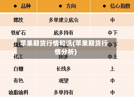 苹果期货行情和讯(苹果期货行情分析)-第2张图片