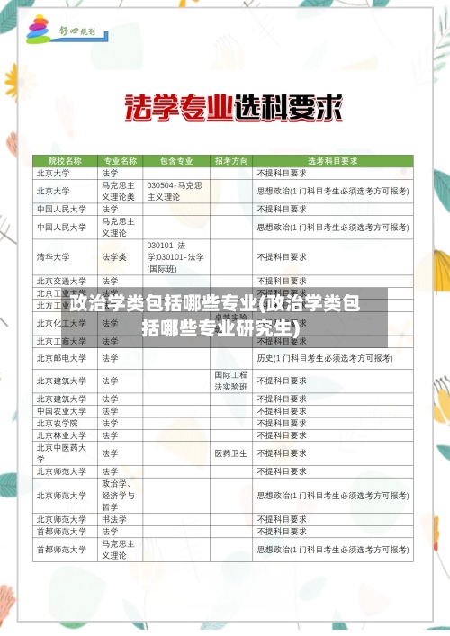 政治学类包括哪些专业(政治学类包括哪些专业研究生)