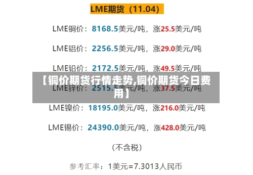 【铜价期货行情走势,铜价期货今日费用】-第3张图片