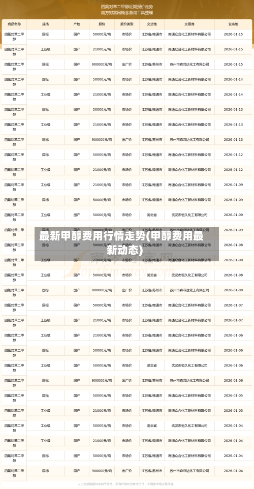 最新甲醇费用行情走势(甲醇费用最新动态)-第2张图片