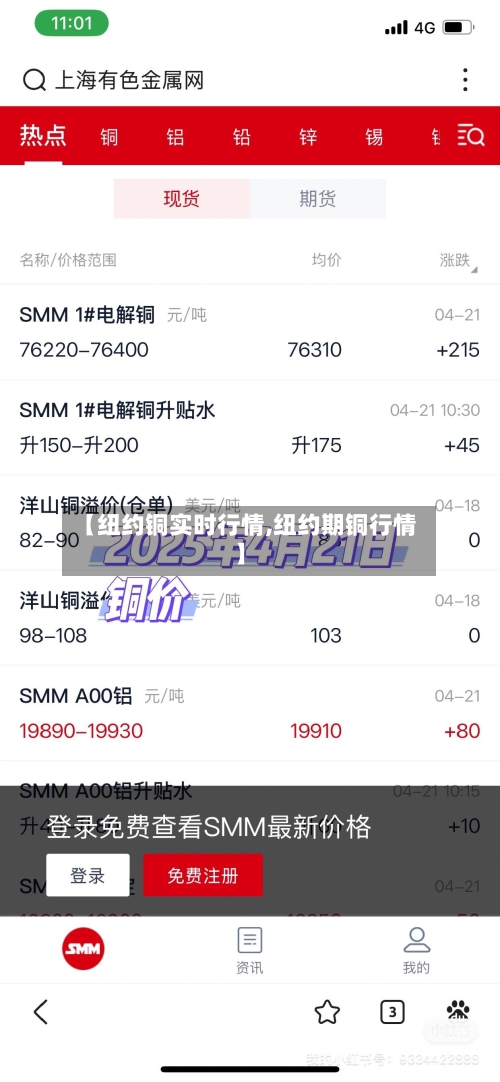 【纽约铜实时行情,纽约期铜行情】