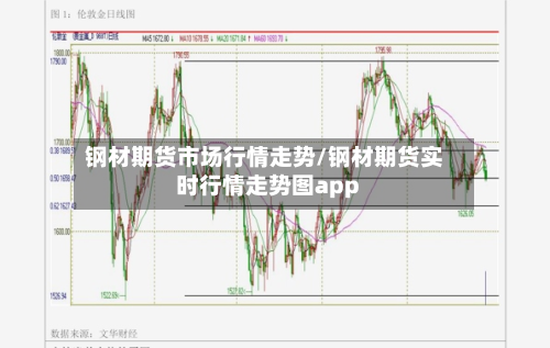钢材期货市场行情走势/钢材期货实时行情走势图app