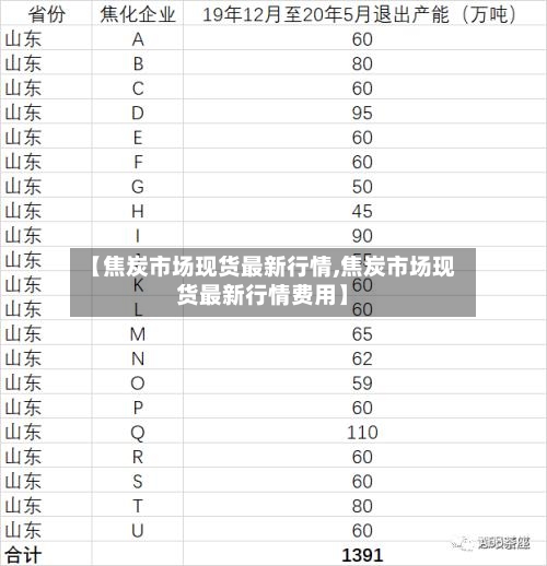 【焦炭市场现货最新行情,焦炭市场现货最新行情费用】-第3张图片