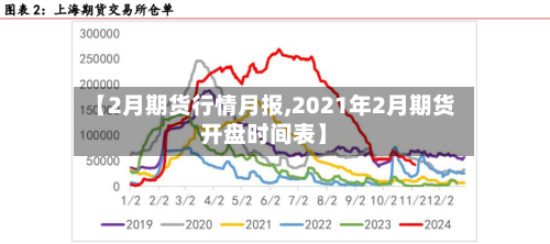 【2月期货行情月报,2021年2月期货开盘时间表】