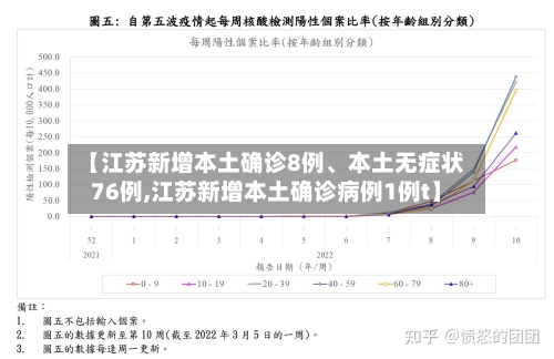 【江苏新增本土确诊8例、本土无症状76例,江苏新增本土确诊病例1例t】-第2张图片