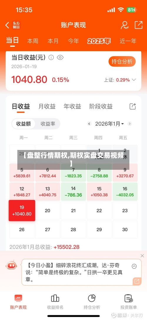 【盘整行情期权,期权实盘交易视频】