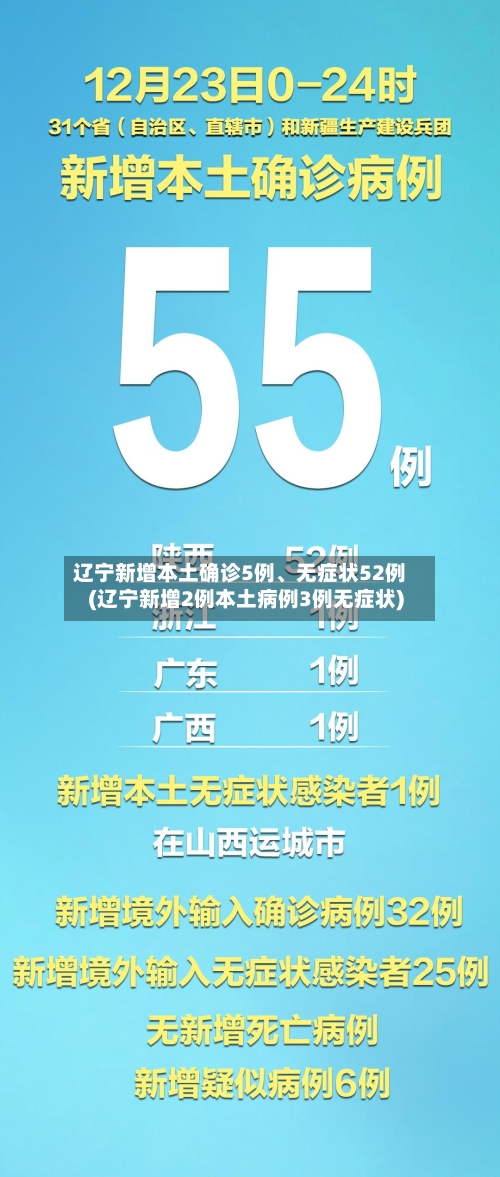 辽宁新增本土确诊5例、无症状52例(辽宁新增2例本土病例3例无症状)-第2张图片
