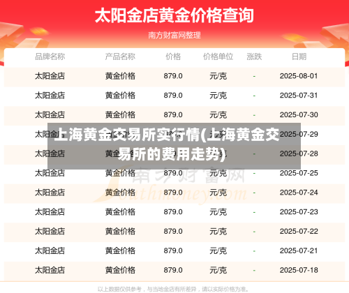 上海黄金交易所实行情(上海黄金交易所的费用走势)-第2张图片