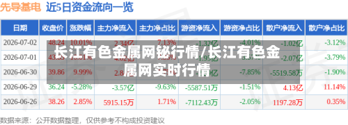 长江有色金属网铋行情/长江有色金属网实时行情-第2张图片