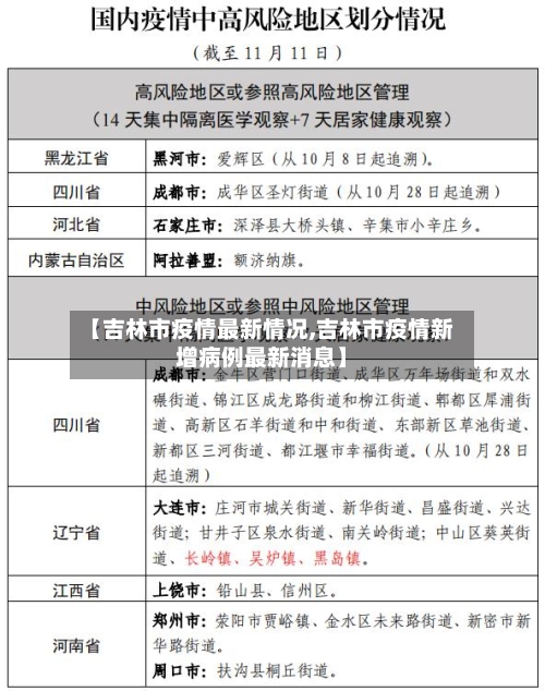 【吉林市疫情最新情况,吉林市疫情新增病例最新消息】