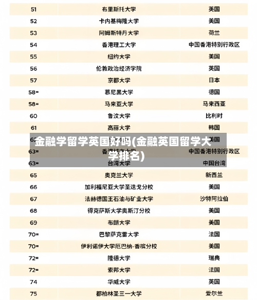 金融学留学英国好吗(金融英国留学大学排名)-第2张图片