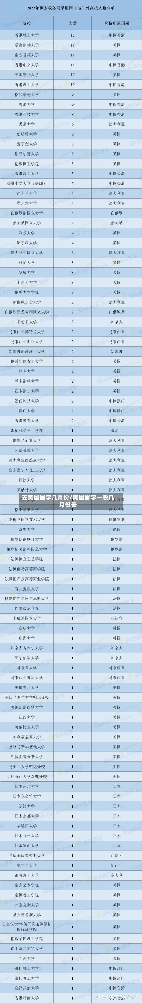 去英国留学几月份/英国留学一般几月份去-第2张图片