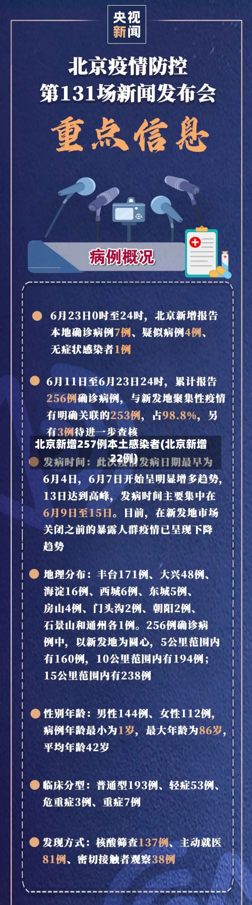 北京新增257例本土感染者(北京新增22例)-第3张图片