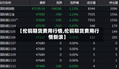 【伦铜期货费用行情,伦铜期货费用行情新浪】