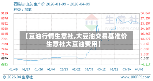 【豆油行情生意社,大豆油交易基准价生意社大豆油费用】-第2张图片