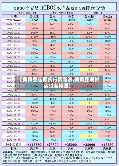 【美黄豆连期货行情新浪,美黄豆期货实时走势图】