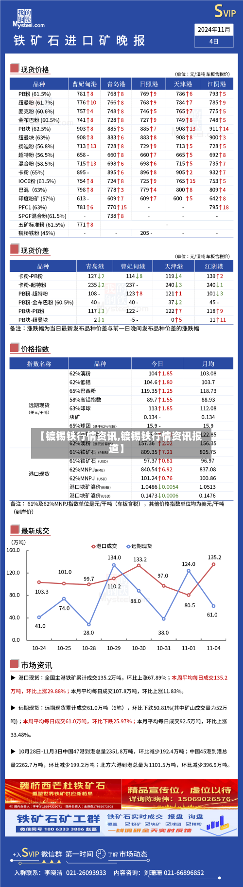 【镀锡铁行情资讯,镀锡铁行情资讯报道】