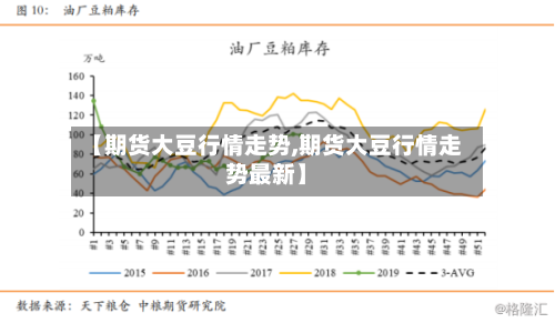 【期货大豆行情走势,期货大豆行情走势最新】-第2张图片