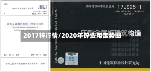 2017锌行情/2020年锌费用走势图