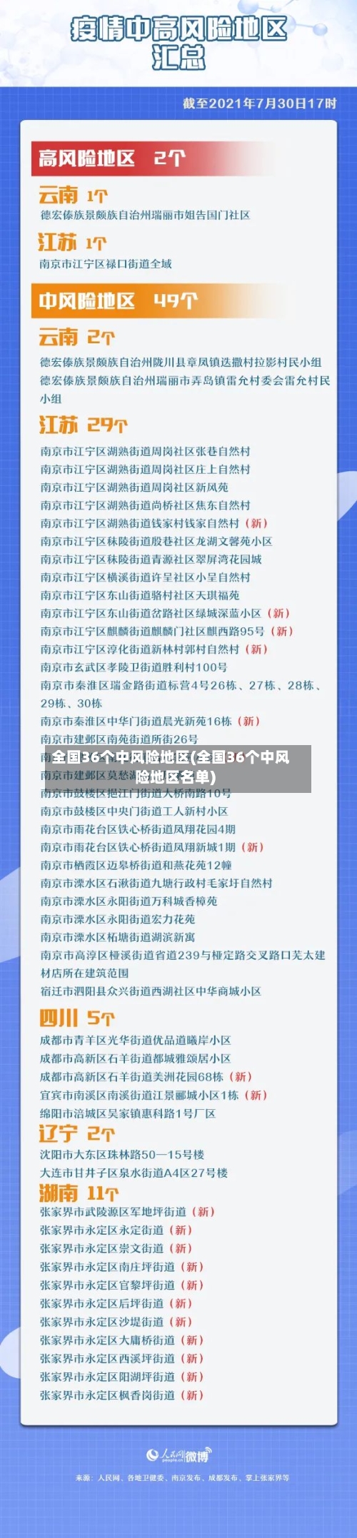 全国36个中风险地区(全国36个中风险地区名单)