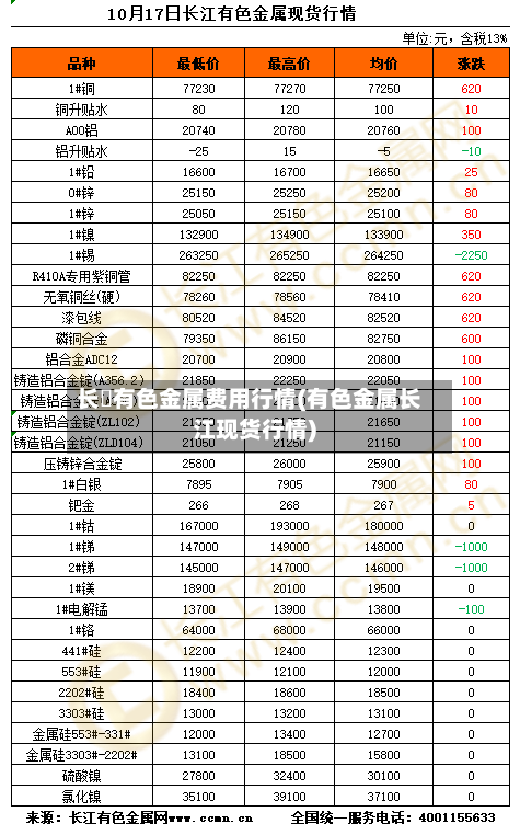 长冮有色金属费用行情(有色金属长江现货行情)