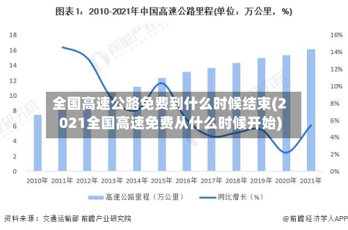 全国高速公路免费到什么时候结束(2021全国高速免费从什么时候开始)
