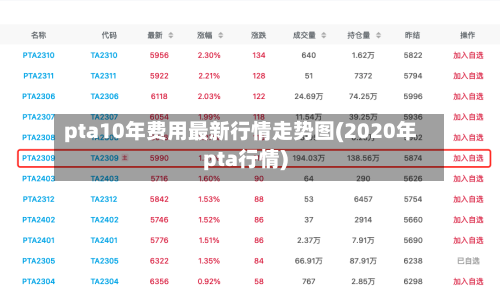 pta10年费用最新行情走势图(2020年pta行情)