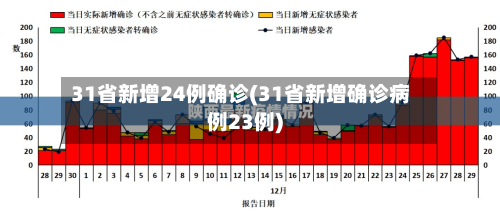 31省新增24例确诊(31省新增确诊病例23例)-第2张图片