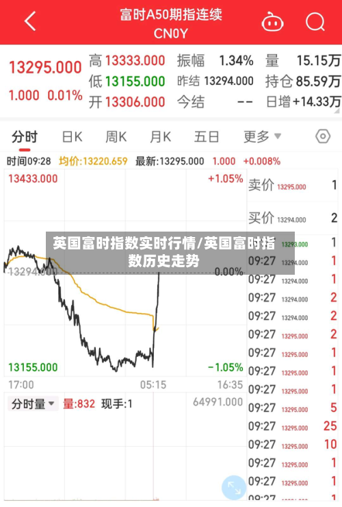 英国富时指数实时行情/英国富时指数历史走势