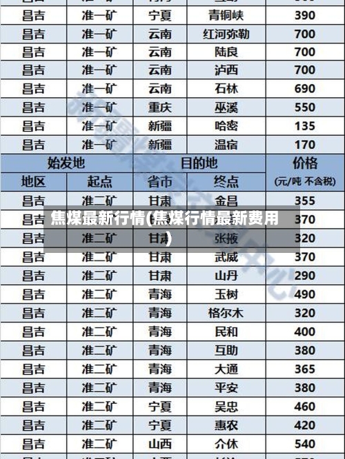 焦煤最新行情(焦煤行情最新费用)-第2张图片
