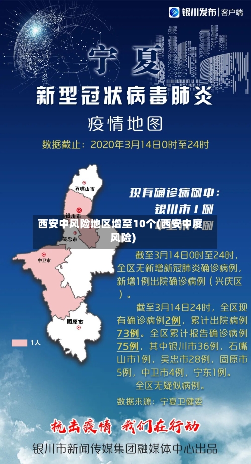 西安中风险地区增至10个(西安中度风险)