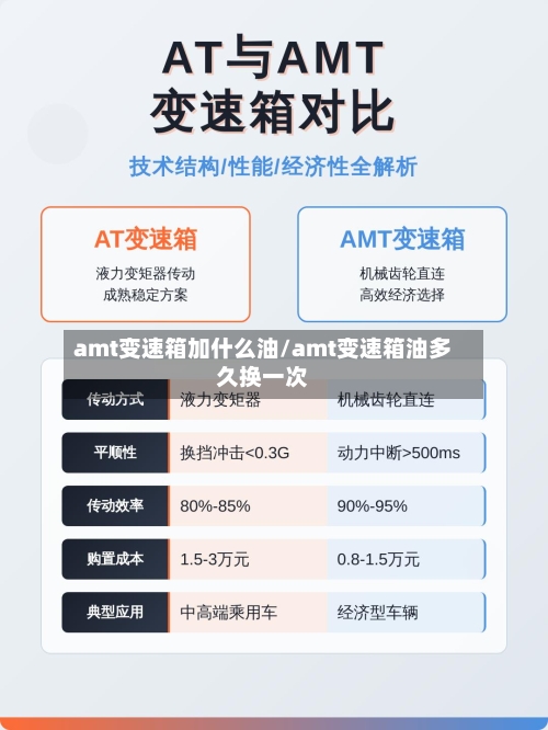 amt变速箱加什么油/amt变速箱油多久换一次