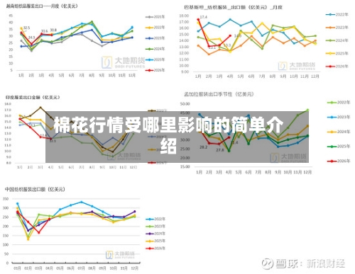 棉花行情受哪里影响的简单介绍-第2张图片