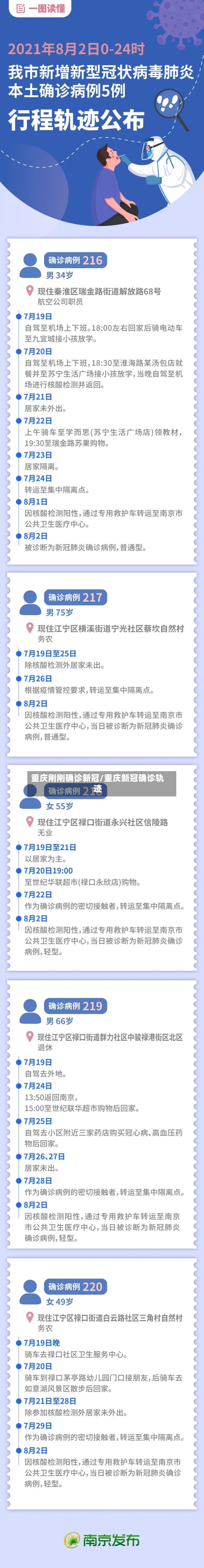 重庆刚刚确诊新冠/重庆新冠确诊轨迹