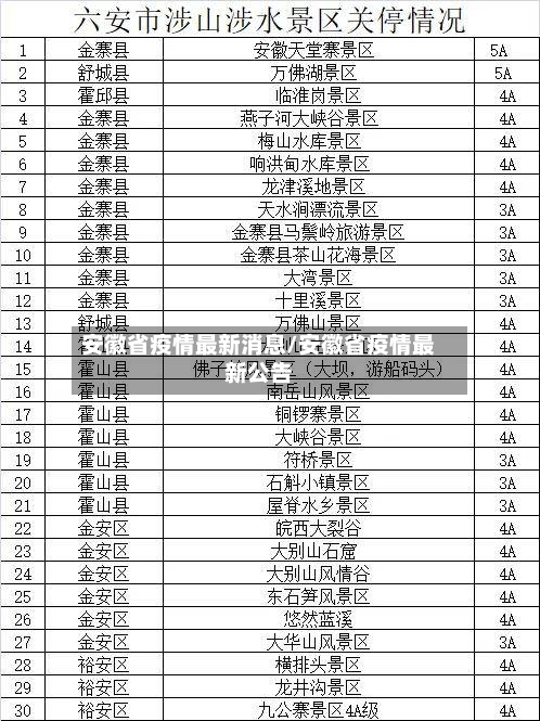 安徽省疫情最新消息/安徽省疫情最新公告-第2张图片