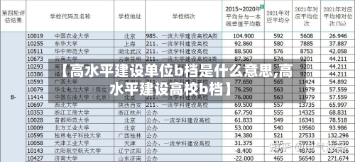 【高水平建设单位b档是什么意思,高水平建设高校b档】-第2张图片